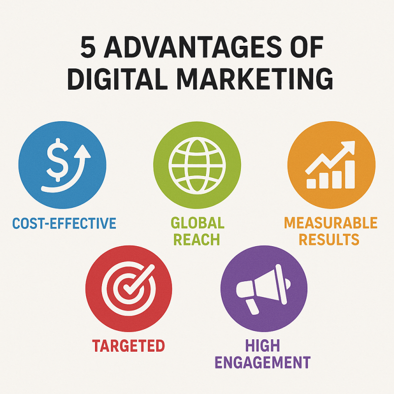 What are 5 advantages of digital marketing? 1