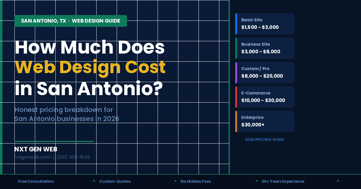 How Much Does Web Design Cost in San Antonio? [2026 Pricing Guide] 1